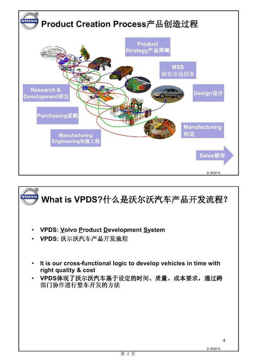 主機(jī)廠產(chǎn)品開(kāi)發(fā)流程及整車(chē)項(xiàng)目計(jì)劃中的軟件開(kāi)發(fā)