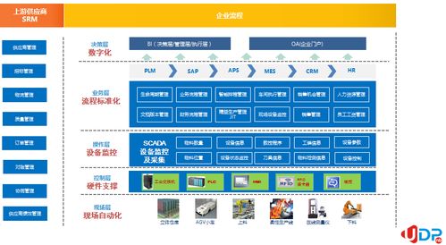 2021年世界互聯(lián)網(wǎng)大會 智慧工廠的創(chuàng)新應用實踐與互聯(lián)網(wǎng)接入服務新格局