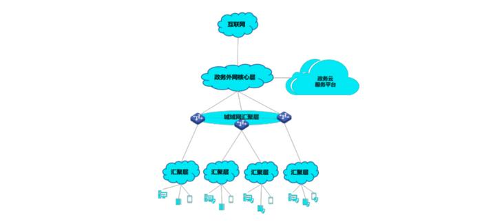 4.55 億元政務網(wǎng)絡安全大單 構筑數(shù)字政府的堅實防線